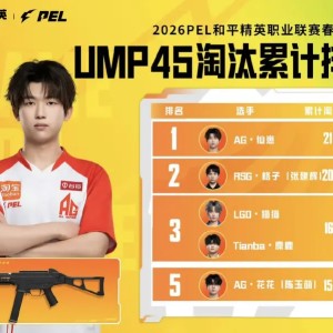 开云官方网-春季赛数据回顾-冲锋枪：仙崽UMP45淘汰21，86UZI淘汰6