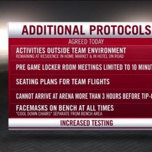 开云体育网页版登录入口-【问答】NBA防疫做了哪些调整？被推迟的比赛怎么办？